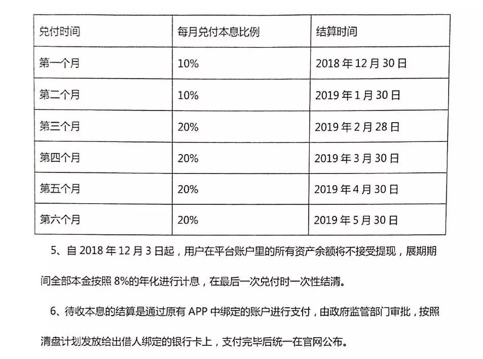「独家」这些猫真不会招财，细数那些跟“猫”有关的P2P平台