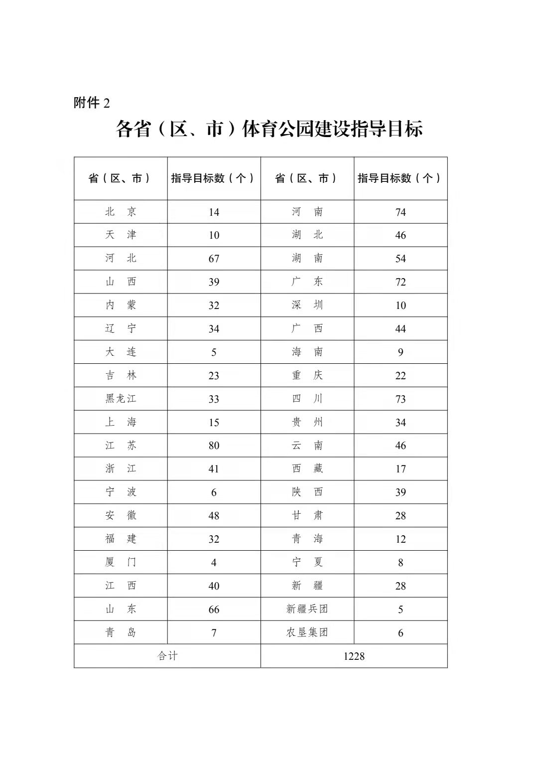 国家推动体育发展政策,国家体育总局关于体育公园建设