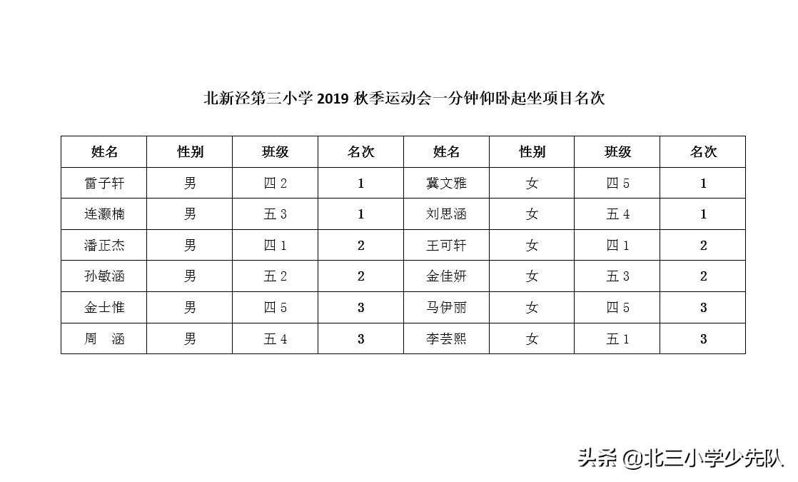 2019秋季运动会活动,2019秋季运动会圆满结束