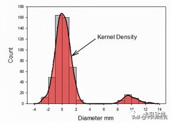 sigmaplot软件统计分析,sigmaplot制图