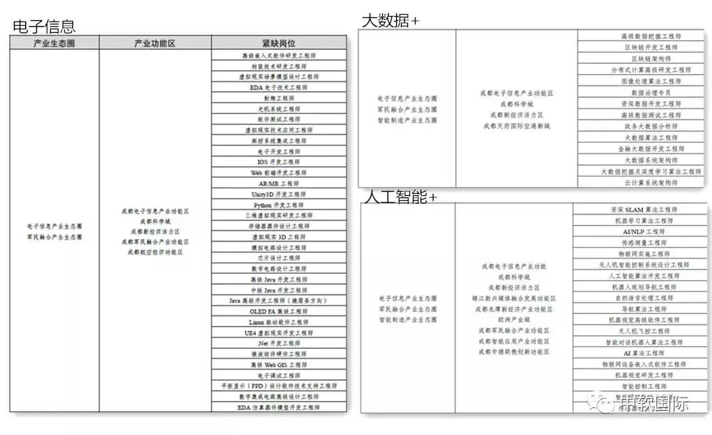 构建人才生态,打造人才集聚和民生保障新高地