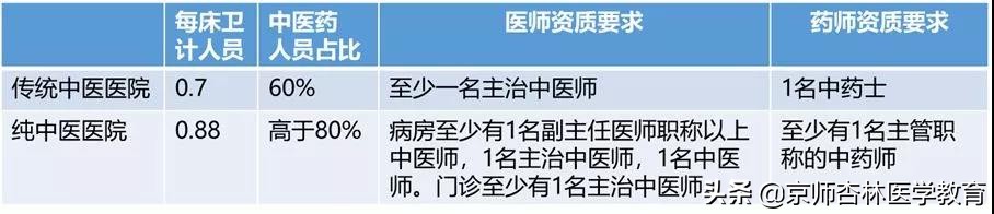 中医药的春天要来了,中医中药的春天要来了