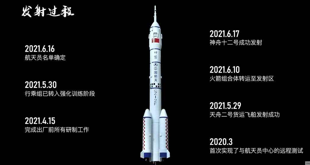 如何用ppt制作数据变化时间轴,用一张图制作时间轴ppt