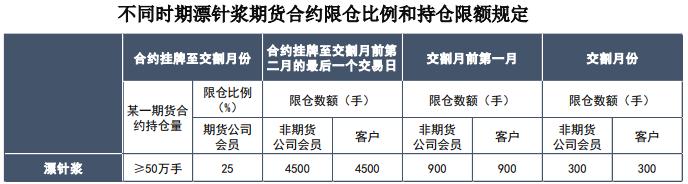 期货交易品种怎么样,纸浆期货最新行情分析