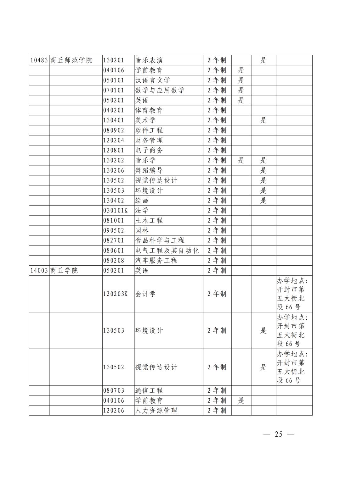 河南焦作专升本考试,焦作专升本途径