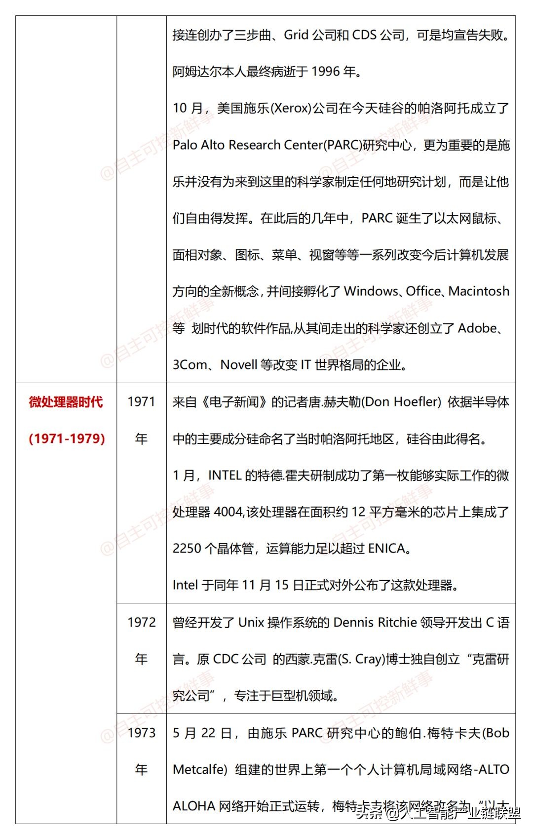 计算机发展史动画,计算机鼠标发展史