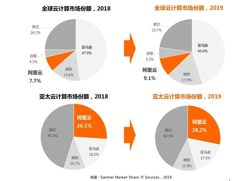 腾讯和阿里谁更牛,阿里腾讯未来谁更强