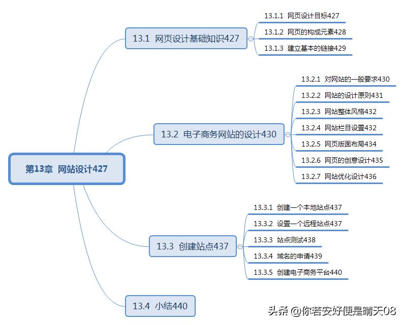 软考电子商务口诀,软考初级电子商务技术员考试说明