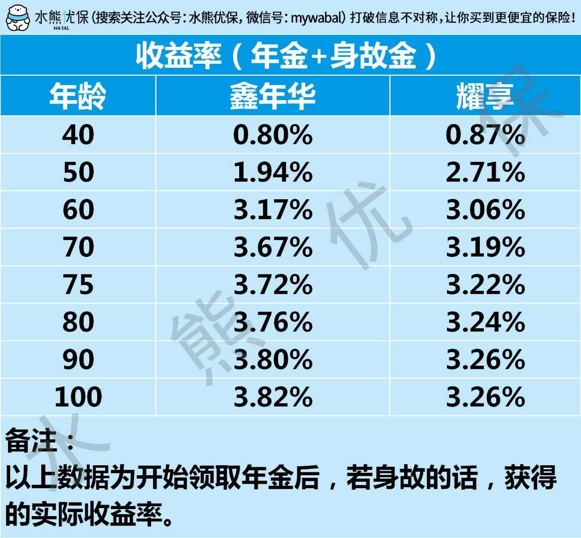 短期的年金险推荐,五年内可回本的年金险