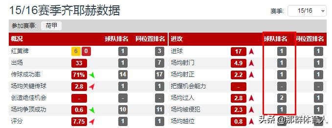 摩洛哥齐耶赫踢切尔西,齐耶赫热刺进球