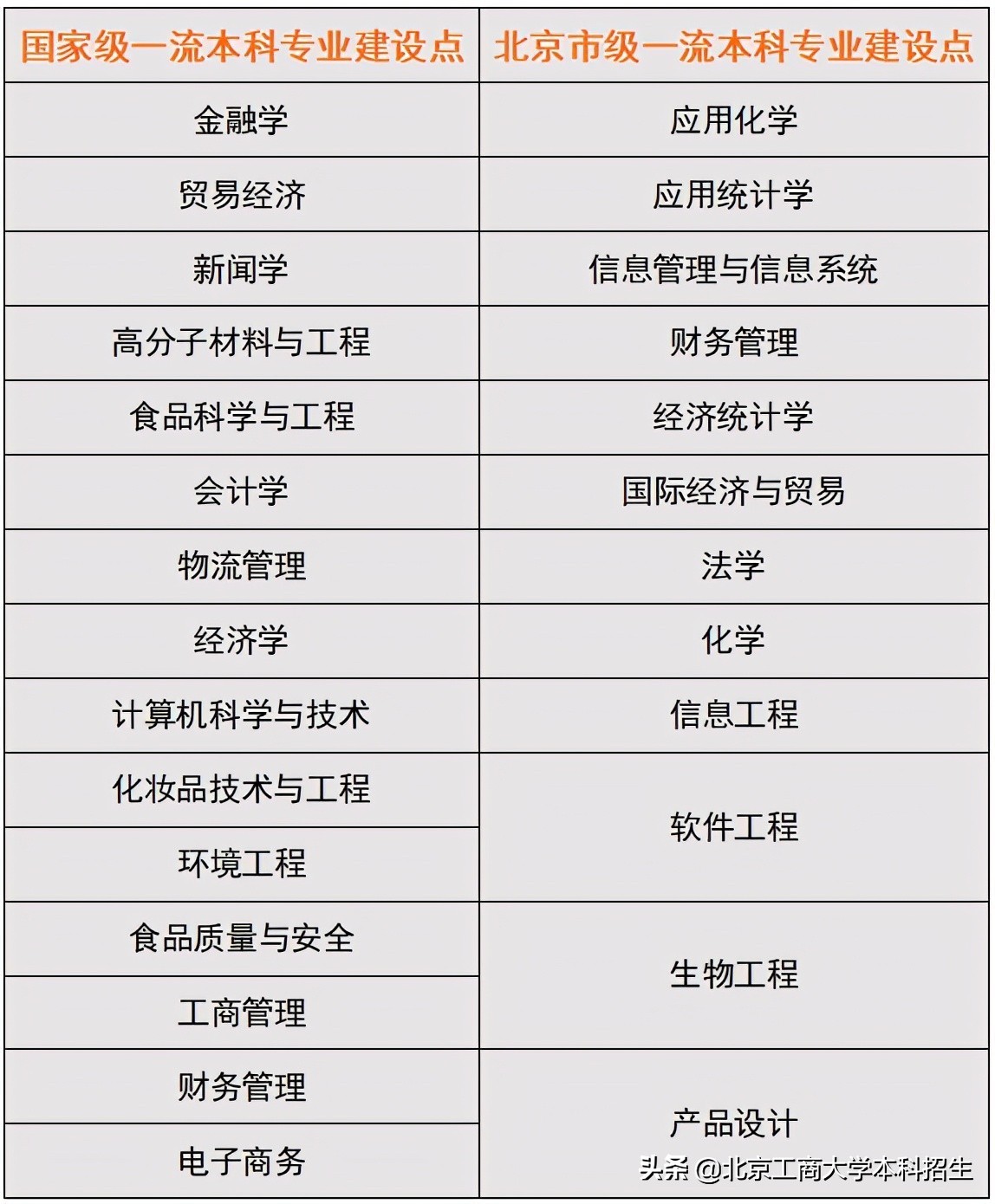 关键数据！7大权威榜单，揭秘北京工商大学的真正实力！