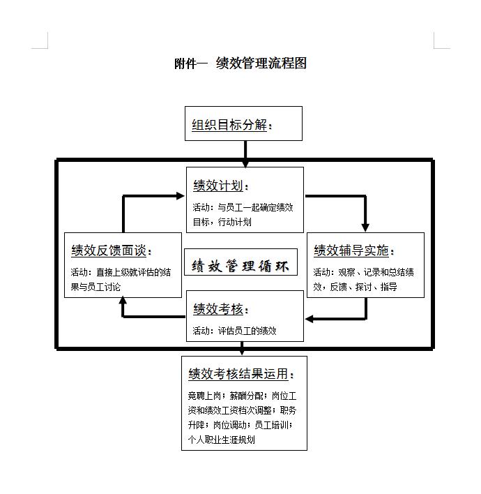 38页全套企业绩效考核表模板,一般员工绩效考核通用excel表模板