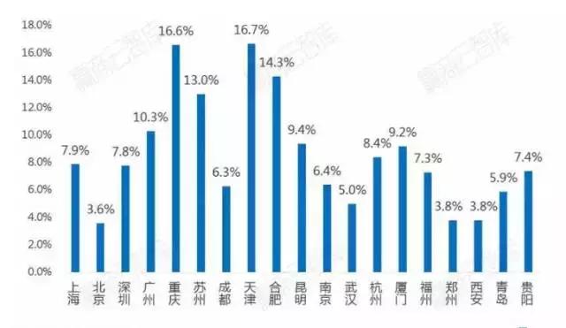 购物中心实体店转型,购物中心数字化转型