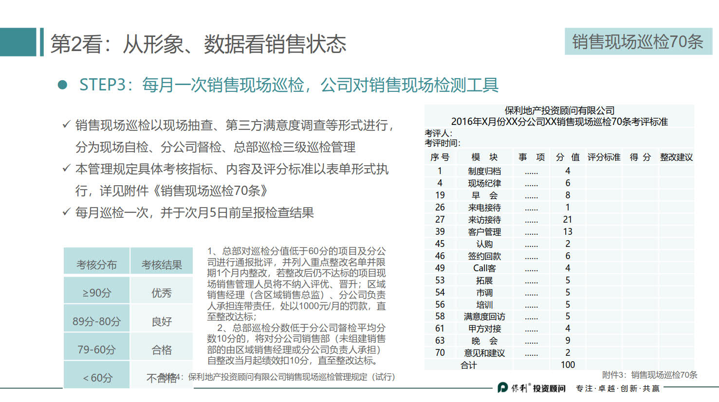 房地产策划基础知识新手必看书籍,地产策划小白新手学什么