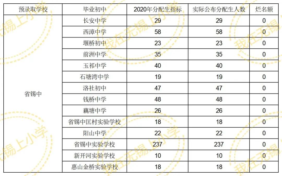 无锡省锡中好还是天一好,无锡天一和省锡中哪个好