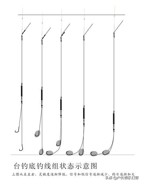 钓翘嘴调漂最佳方法图解,钓鱼调漂正确方法图解