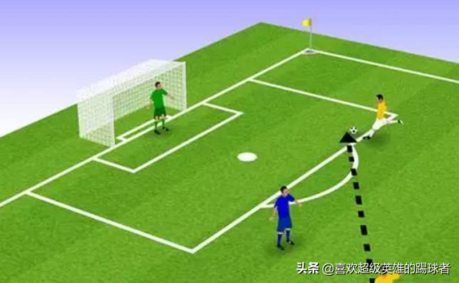 一图看懂越位和不越位,啥是越位让你看懂