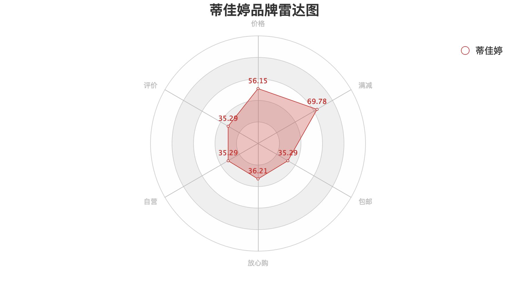 面膜深度分析 (各种功效型面膜需求数据分析图)