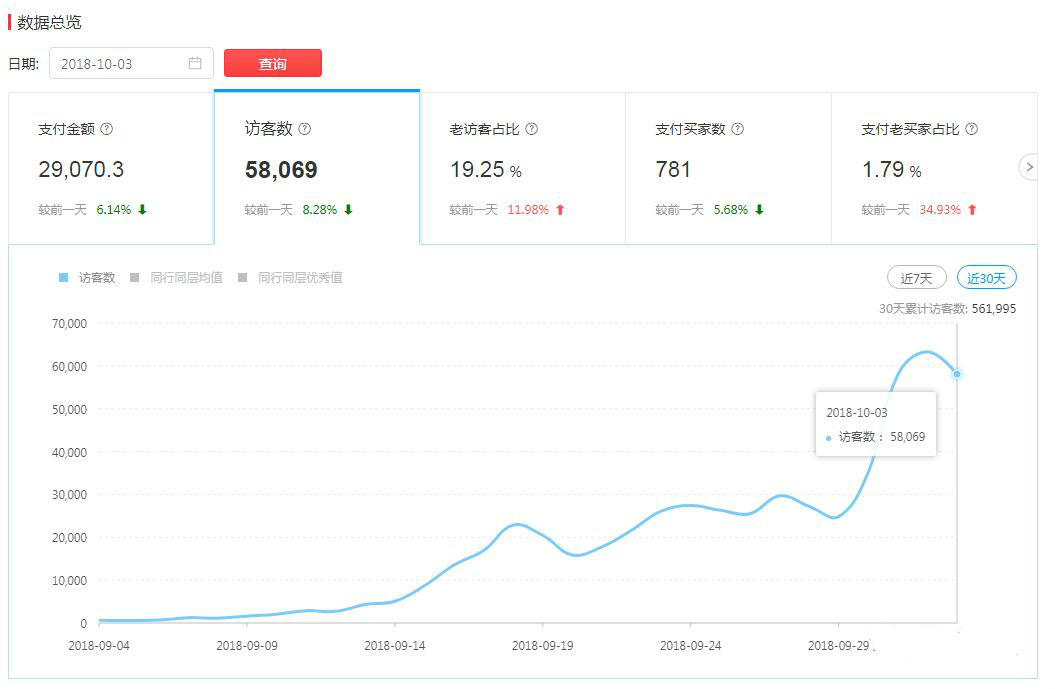 拼多多ocpx搜索推广效果怎么样,拼多多新店搜索推广怎样开最好