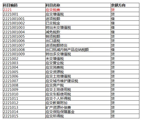 零基础会计七天入门,想做会计要怎么学