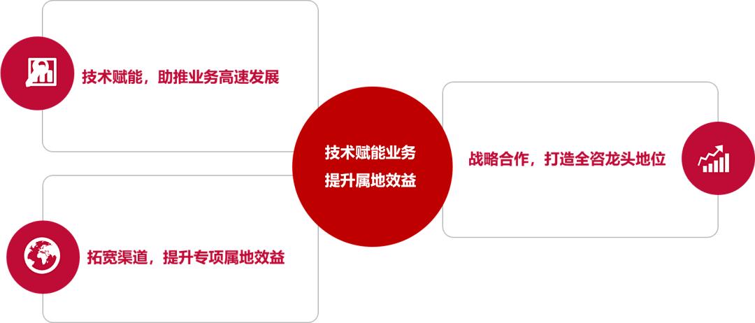 赞！中国通服公诚咨询“囍”临门