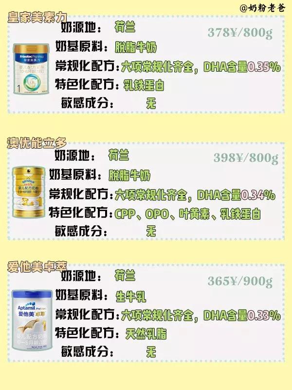 15款热门奶粉,16款热门1段奶粉测评