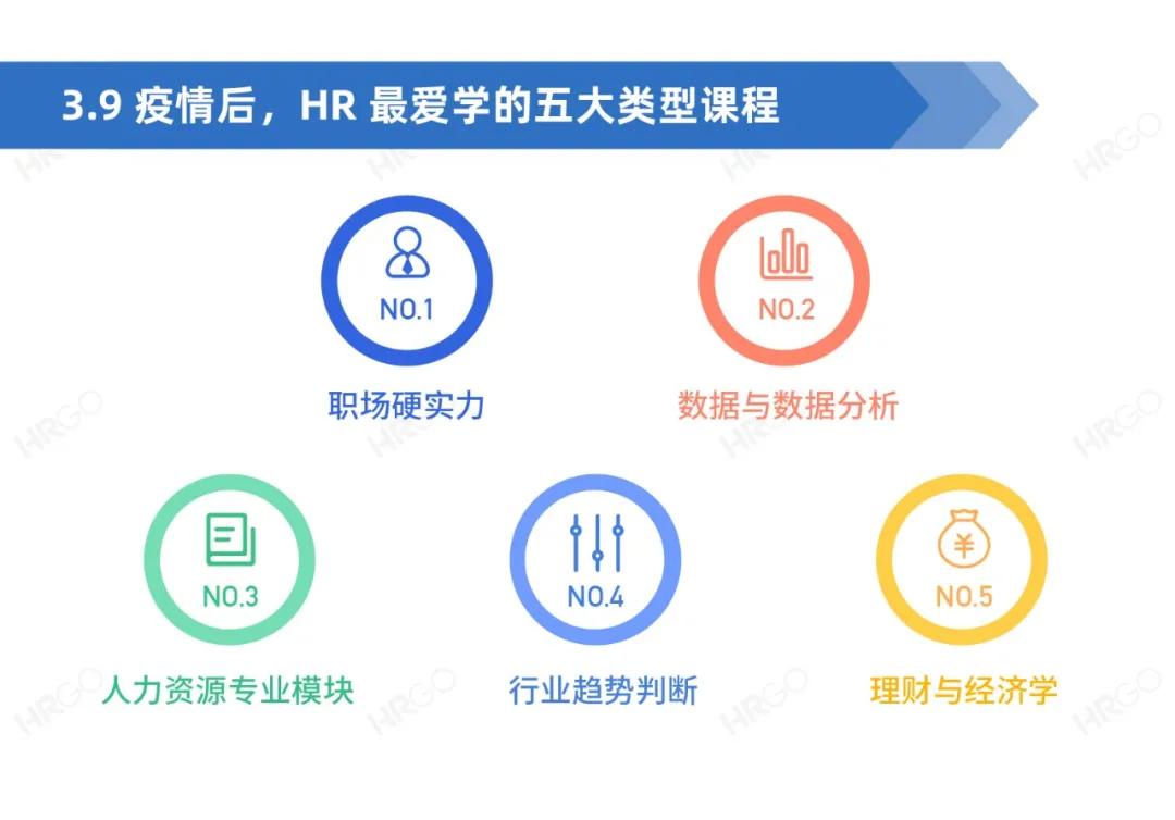 人力资源从业者现状调查,人力资源从业者报告