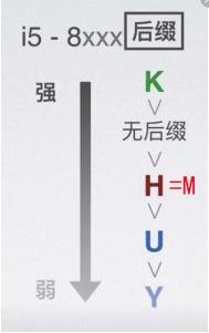 购买cpu时应注意哪些问题,购买cpu时应该注意什么