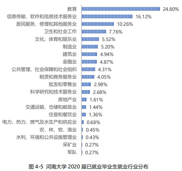 河南大学就业率调查,2023河南高校毕业生就业率