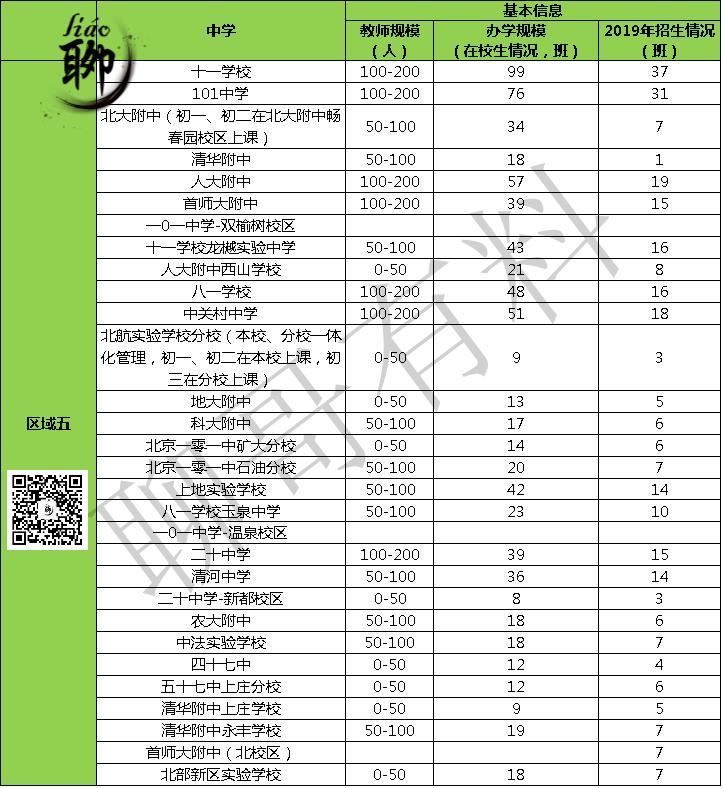 北京海淀区全部大学,北京市海淀区学校分布地图