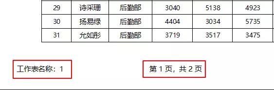 excel怎么把a4表格打印成a5表格,excel表格打印超出a4纸范围怎么办