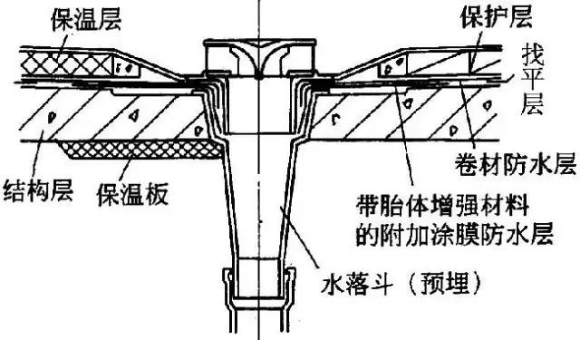 旧屋面防水翻新施工报价清单,坡屋面防水卷材正确施工方法