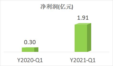 盐湖提锂为何走强,盐湖提锂技术突破利好公司
