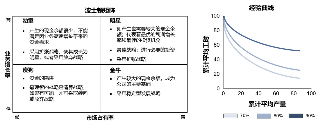 高风数智|你所不知道的顶级咨询MBB系列-关于BCG的创始人