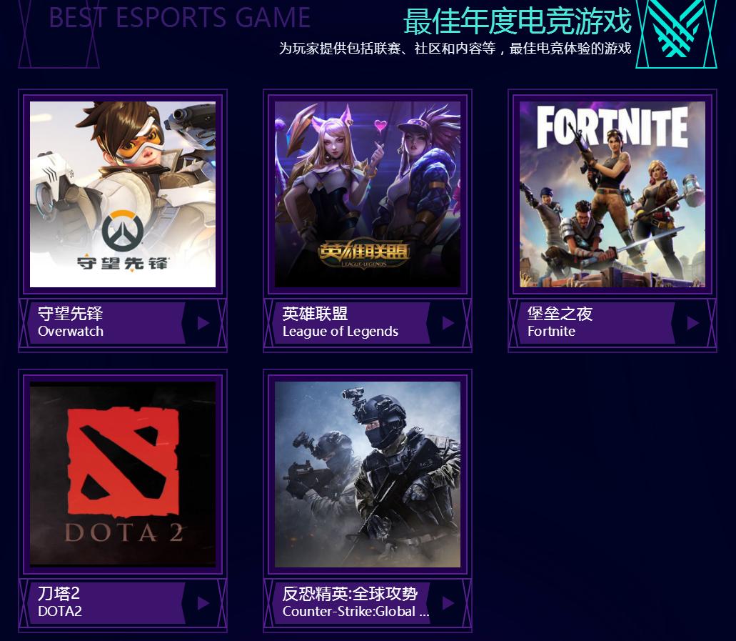 tga年度最佳游戏大表哥,tga年度最佳游戏1980到2021