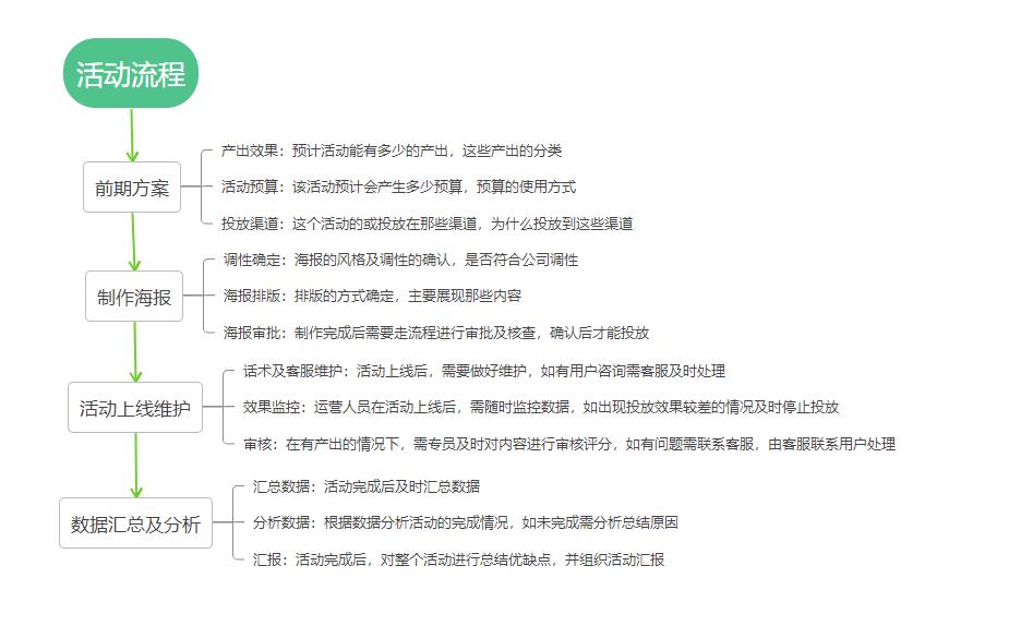 精品课程快速掌握思维导图,孩子要掌握的9种思维导图