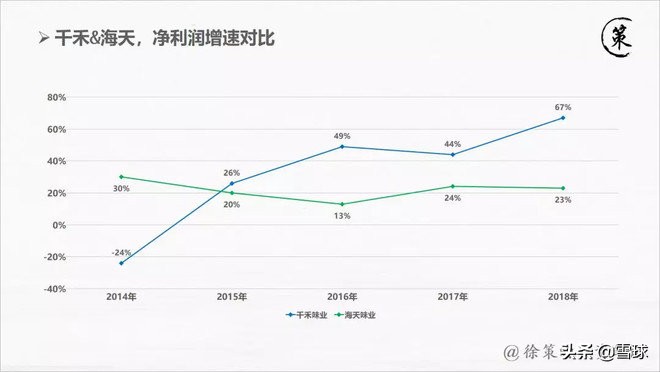 千禾味业5年后股价大约涨多少钱,千禾味业上市股价涨了多少倍