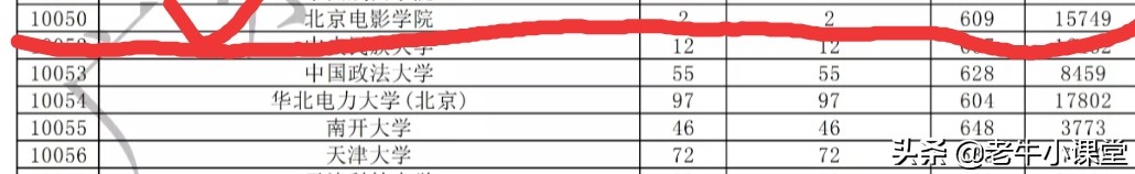 2019北京电影学院录取分数线,北京电影学院录取分数线2025年