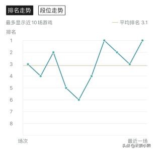 云顶之弈最核心的知识,云顶之弈知识教学