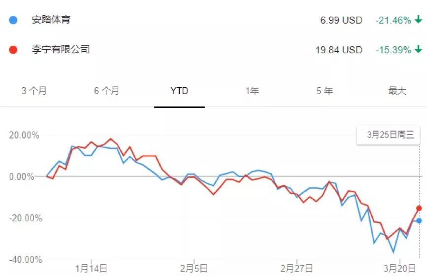 安踏业绩强劲增长再创纪录,2019安踏业绩