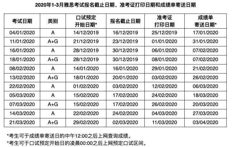 托福雅思gre考试时间和地点,重磅2021年托福和gre考试时间公布