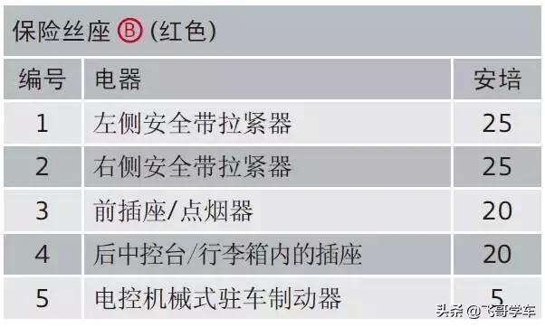奥迪a3高位刹车灯保险丝位置,新款奥迪a3保险丝