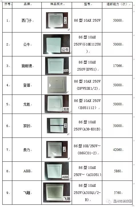墙壁开关正常操作试验,室内照明开关推荐