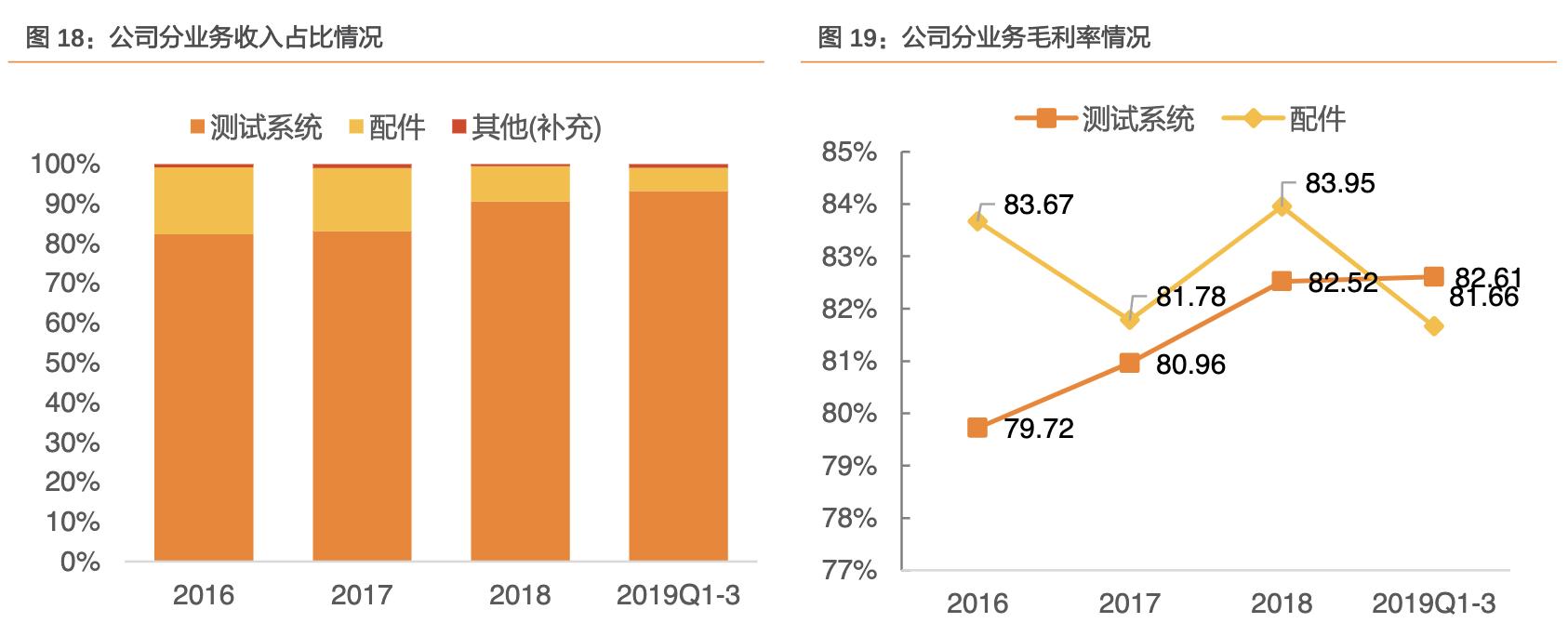 华峰测控最新动态分析,华峰测控最新信息