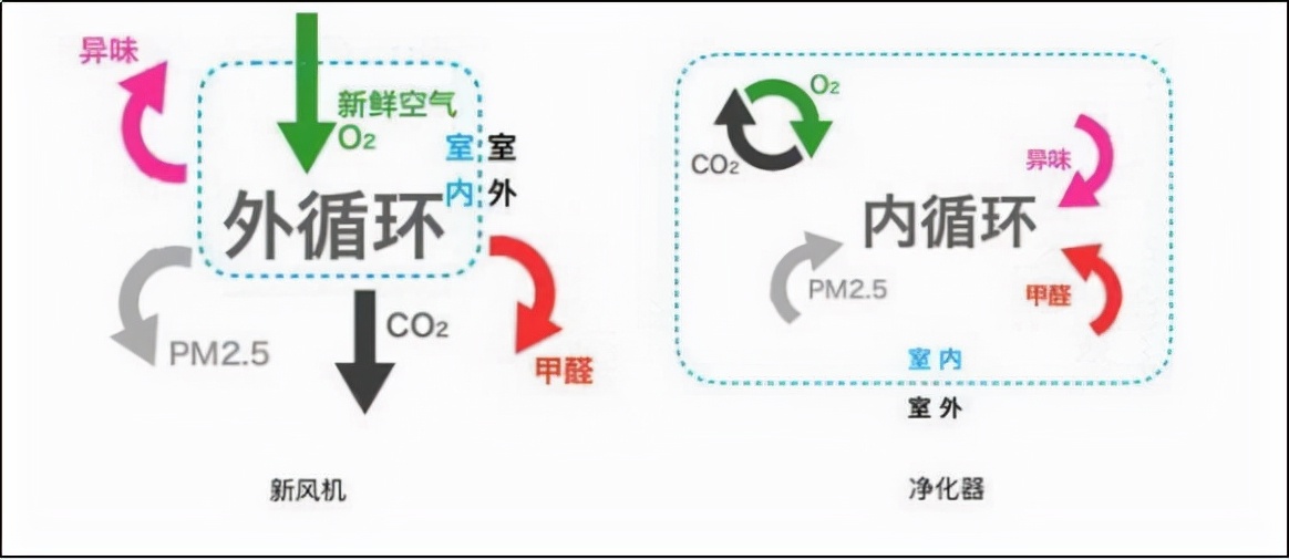新风机什么原理,什么是新风机