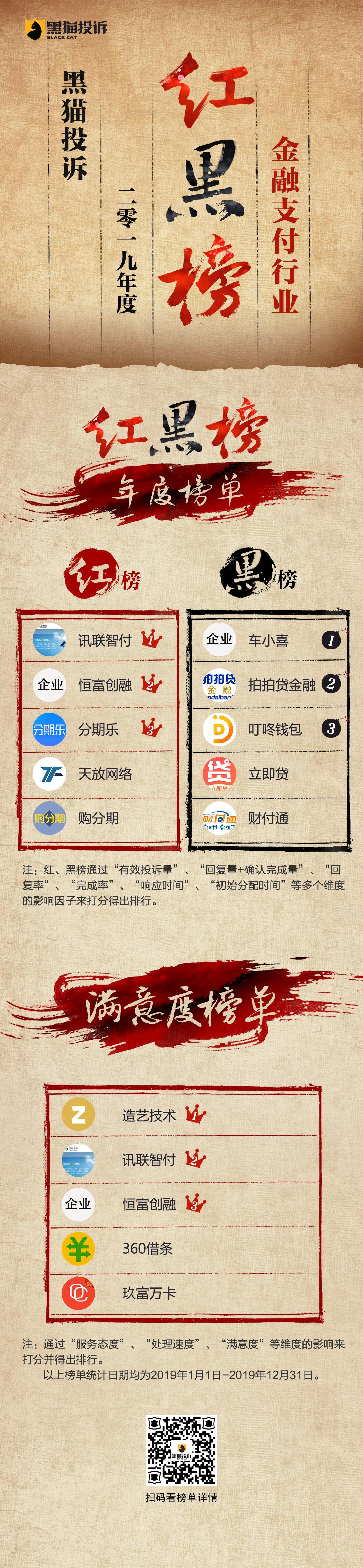 黑猫投诉2019金融、支付行业年度红黑榜