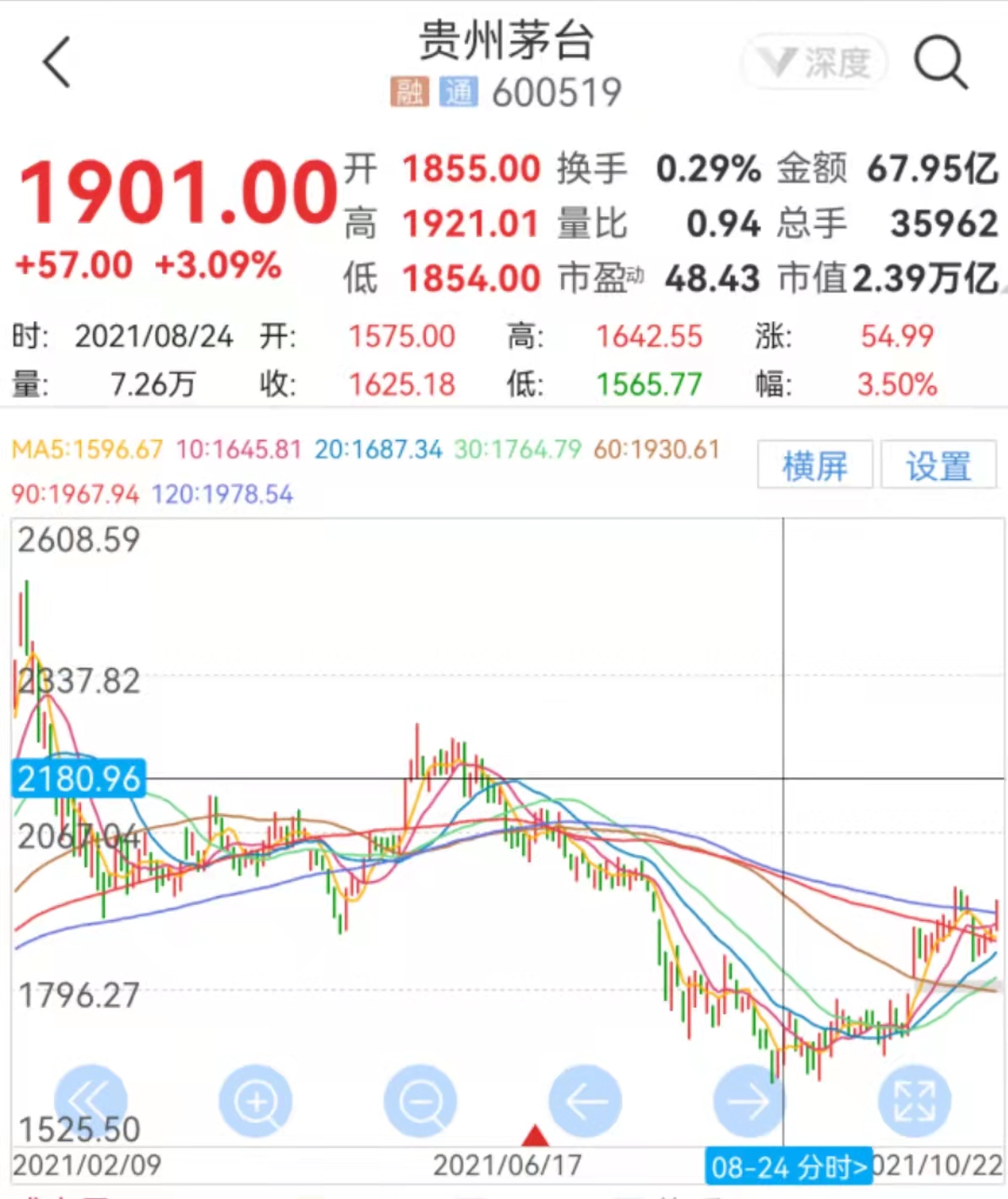 mscia50etf哪家好,mscia50指数etf代码