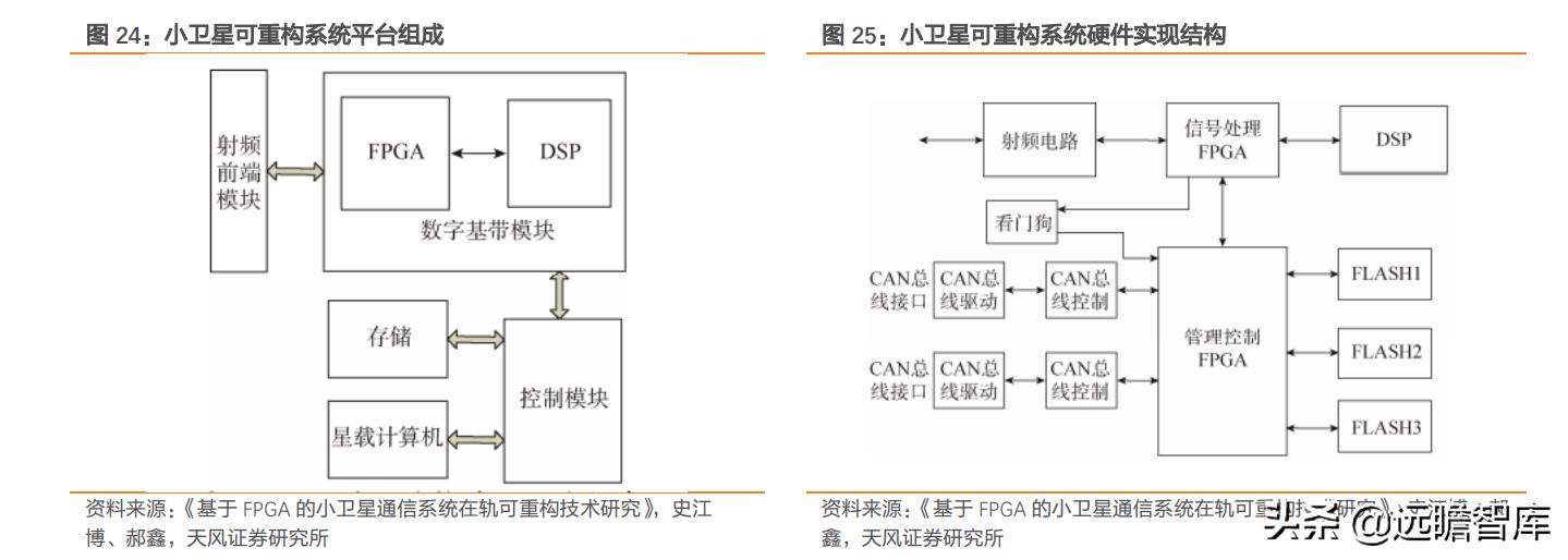 互联网：苹果入场，低轨卫星通讯将成为2022年电子业一大关键趋势