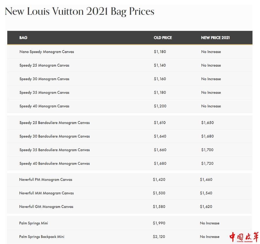 louisvuitton每年什么时候涨价,louisvuitton打折