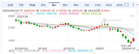 宝丰能源为什么突然大涨,宝丰能源重大投资多晶硅